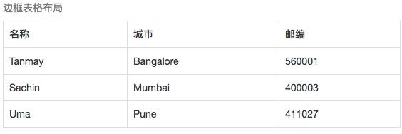 border table