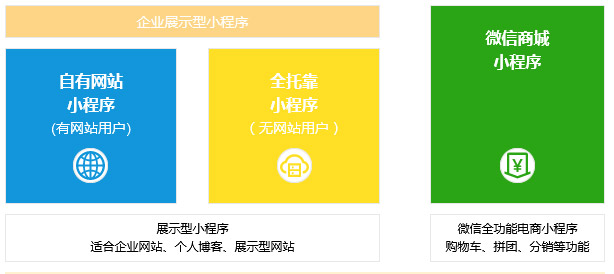 小程序